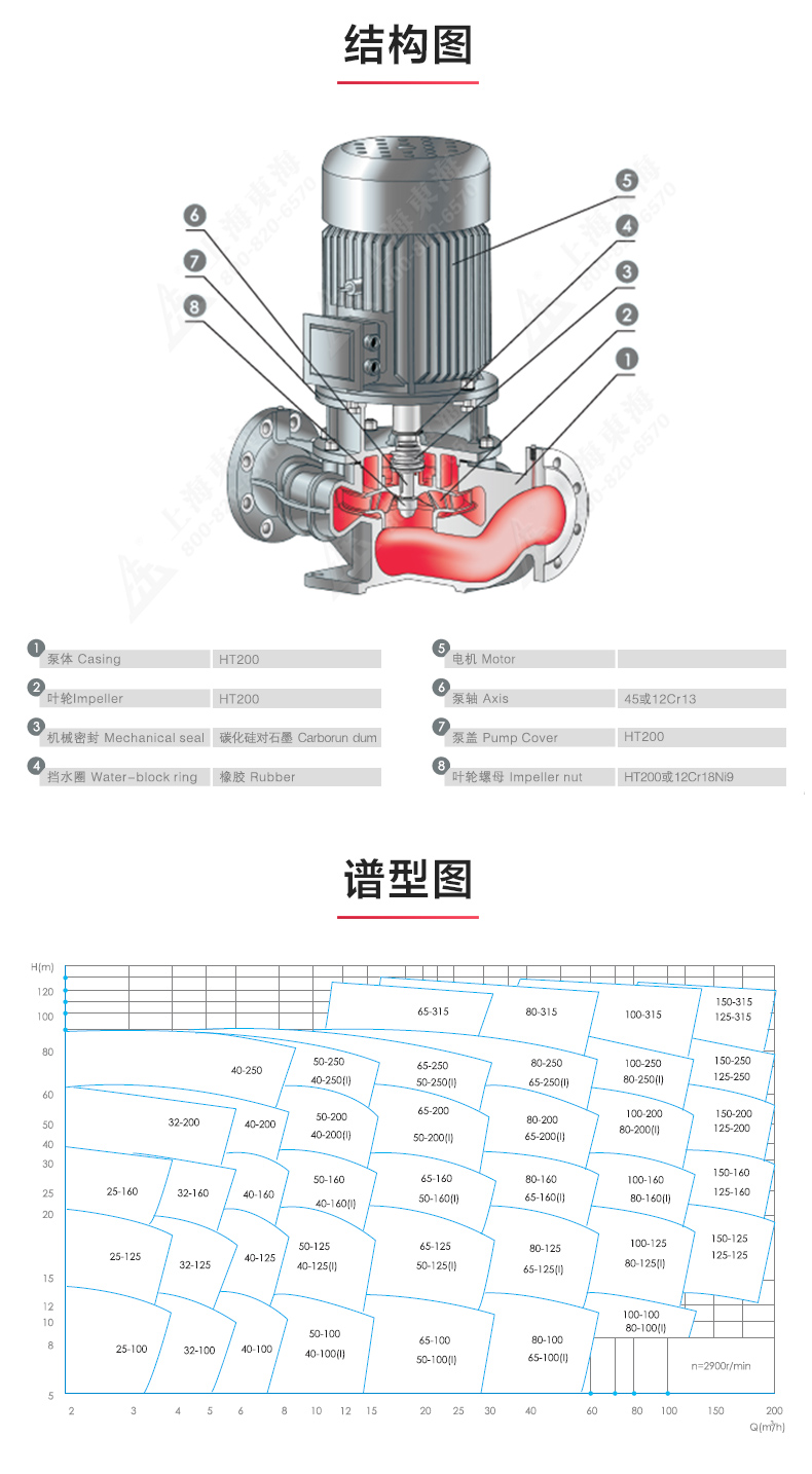 IRG型离心泵_产品结构图.jpg