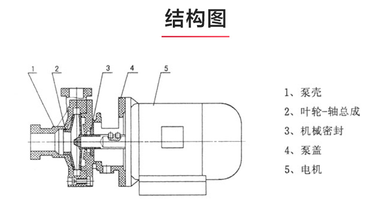 FS型工程塑料离心泵_03.jpg