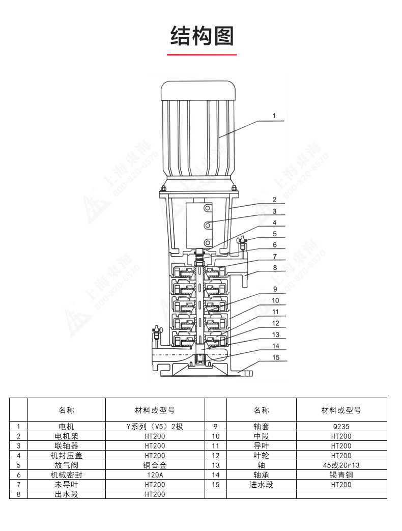 DLR型立式多级离心泵_03.jpg