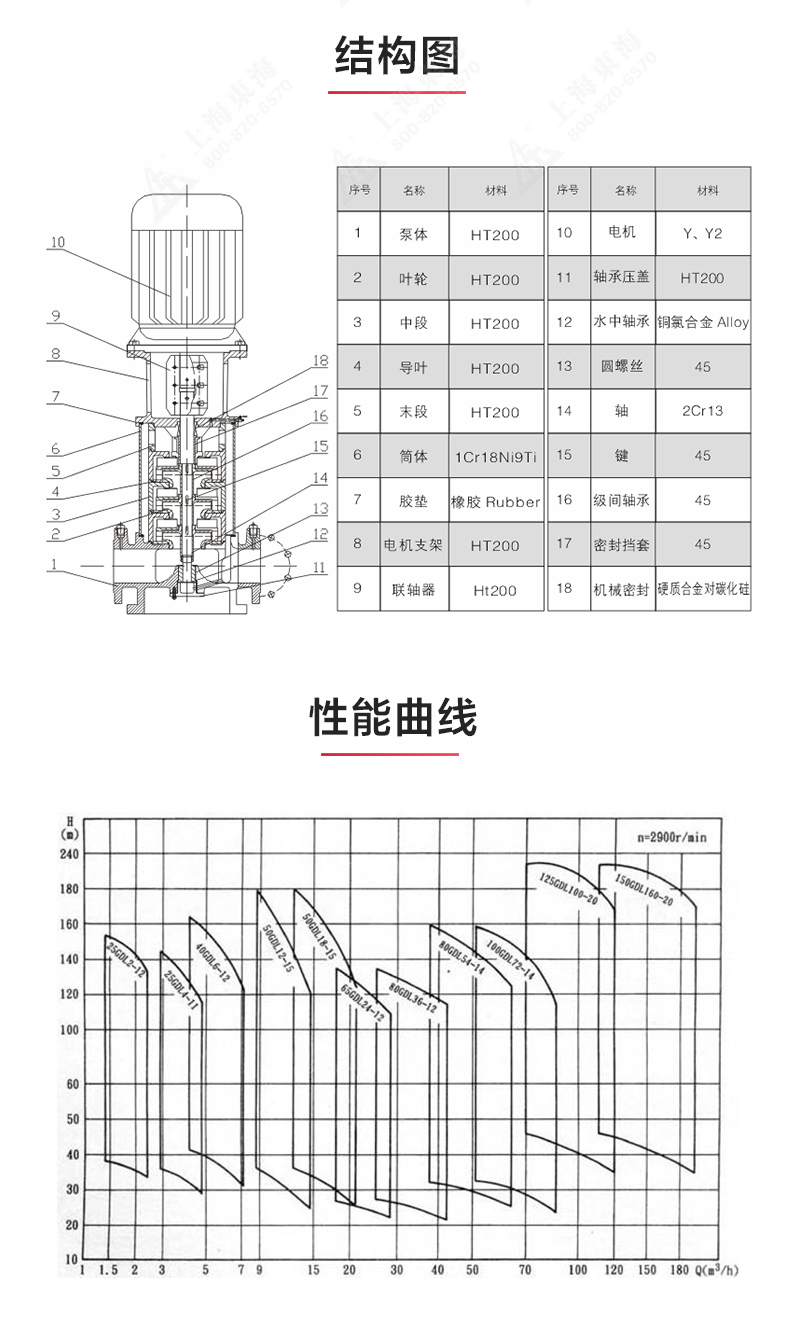 GDL型立式多级离心泵_03.jpg